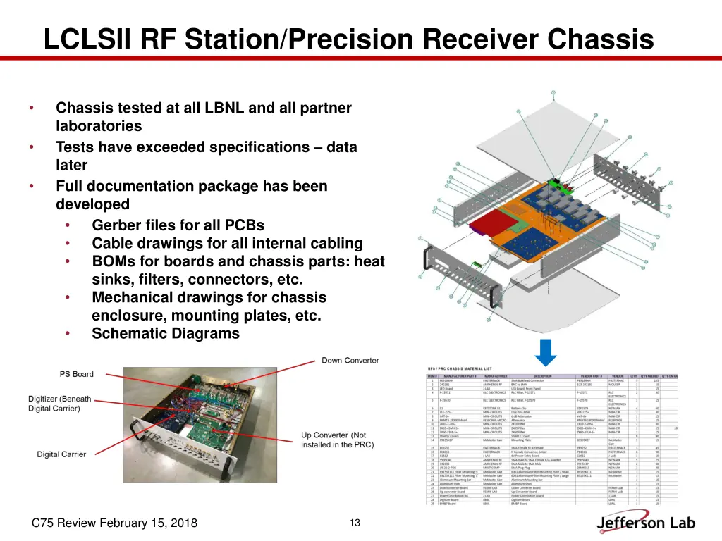 lclsii rf station precision receiver chassis