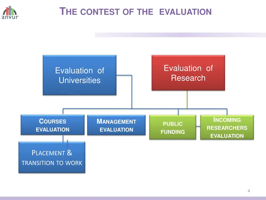t he contest of the evaluation