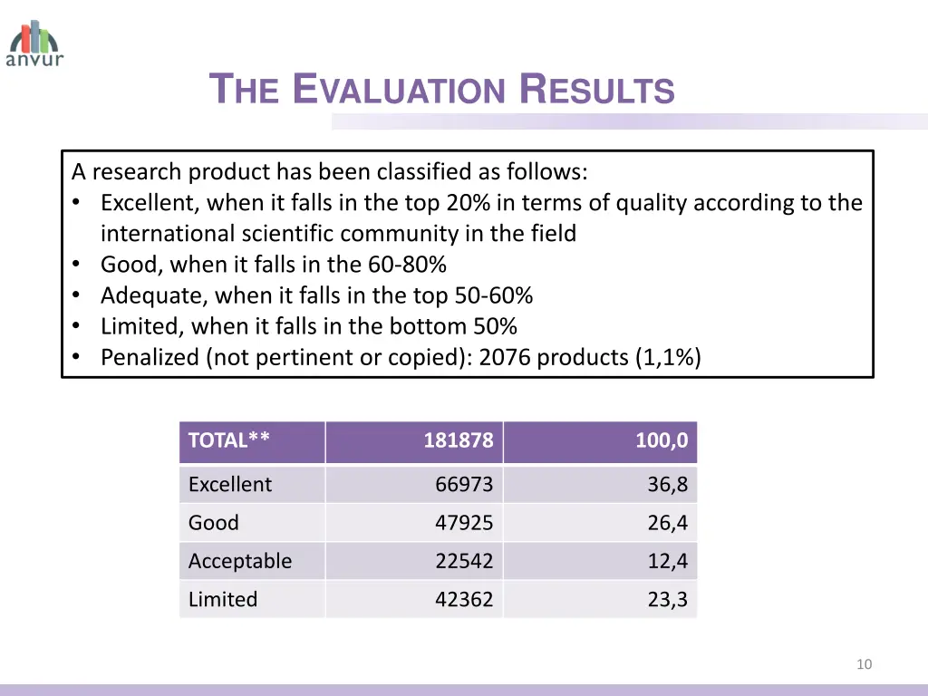 t he e valuation r esults