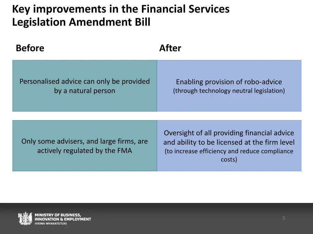key improvements in the financial services 1