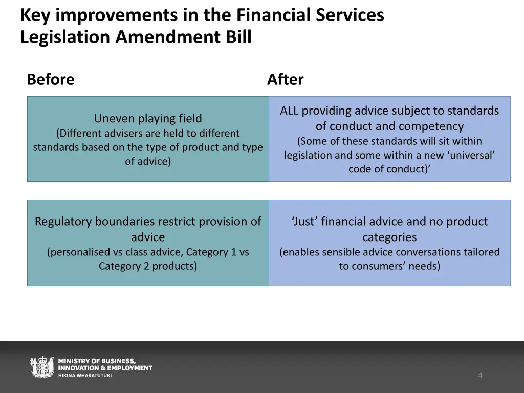 key improvements in the financial services