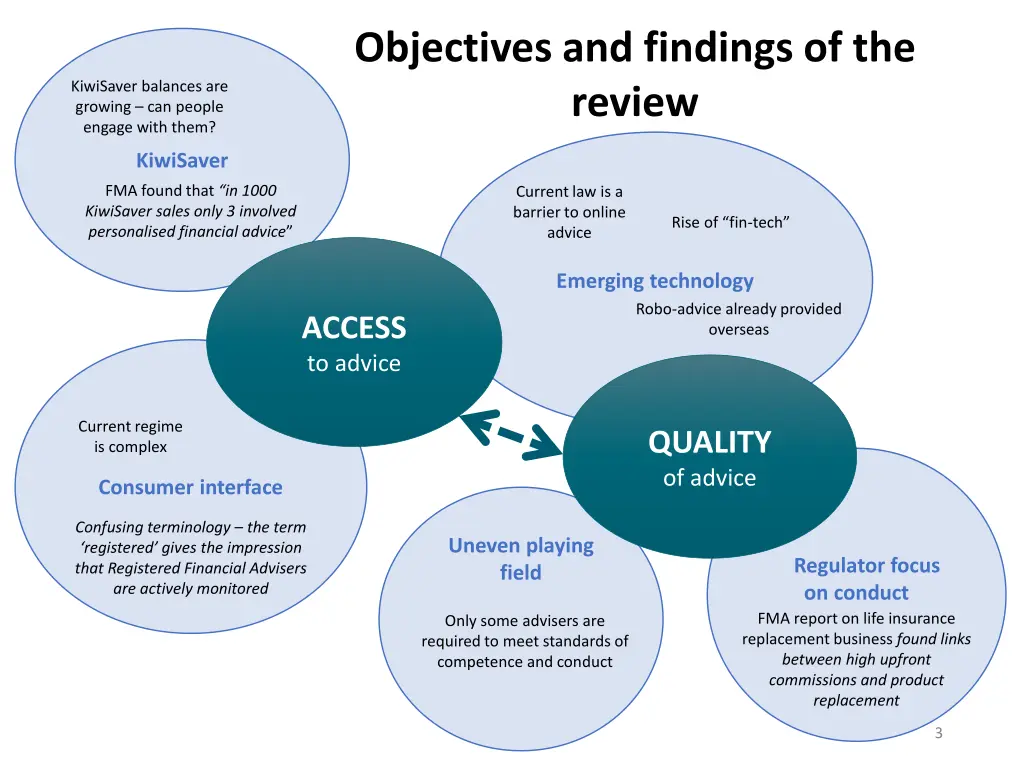 objectives and findings of the review