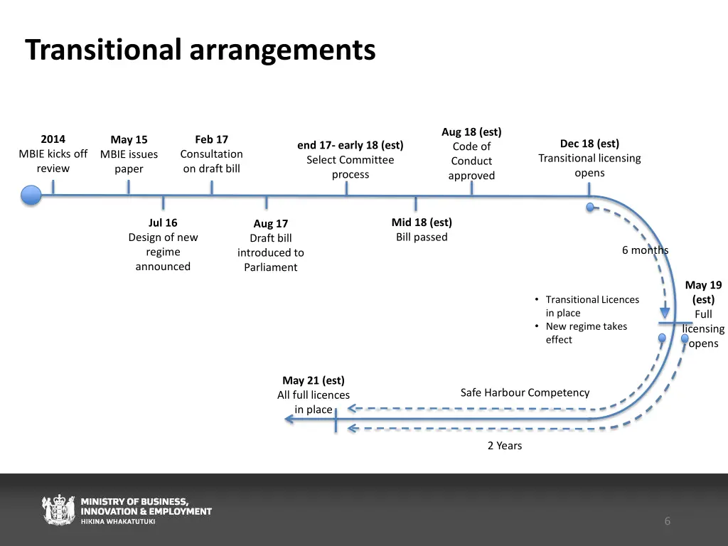 transitional arrangements