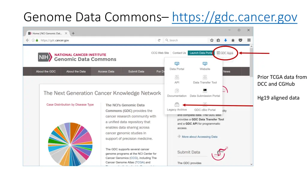genome data commons https gdc cancer gov 1