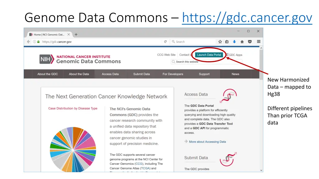 genome data commons https gdc cancer gov