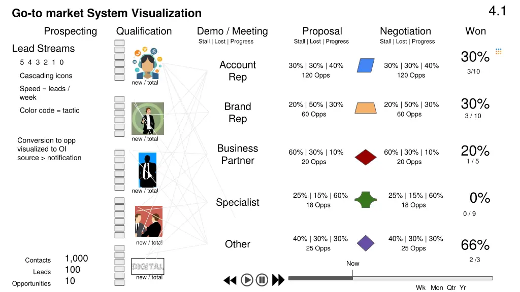 slide3