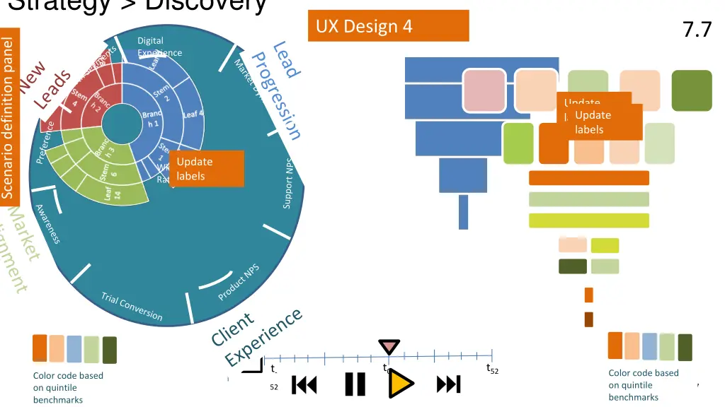 strategy discovery