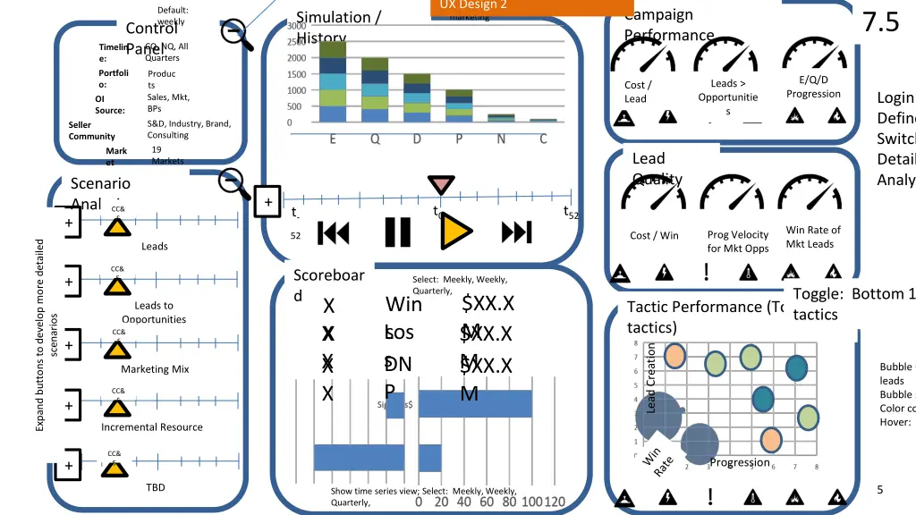 ux design 2