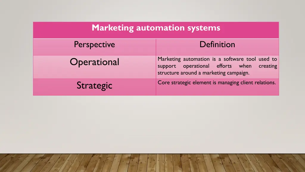 marketing automation systems