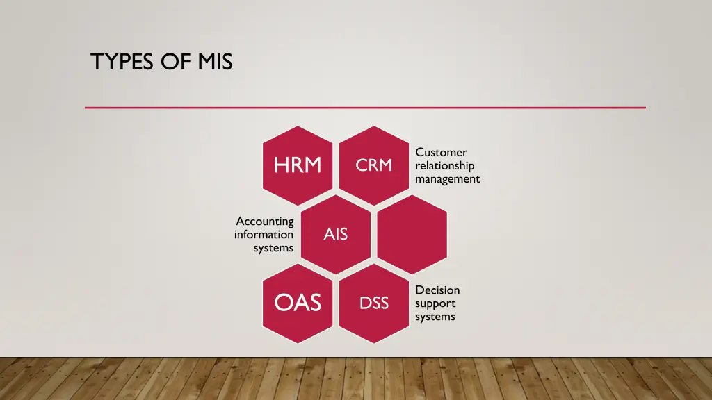 types of mis