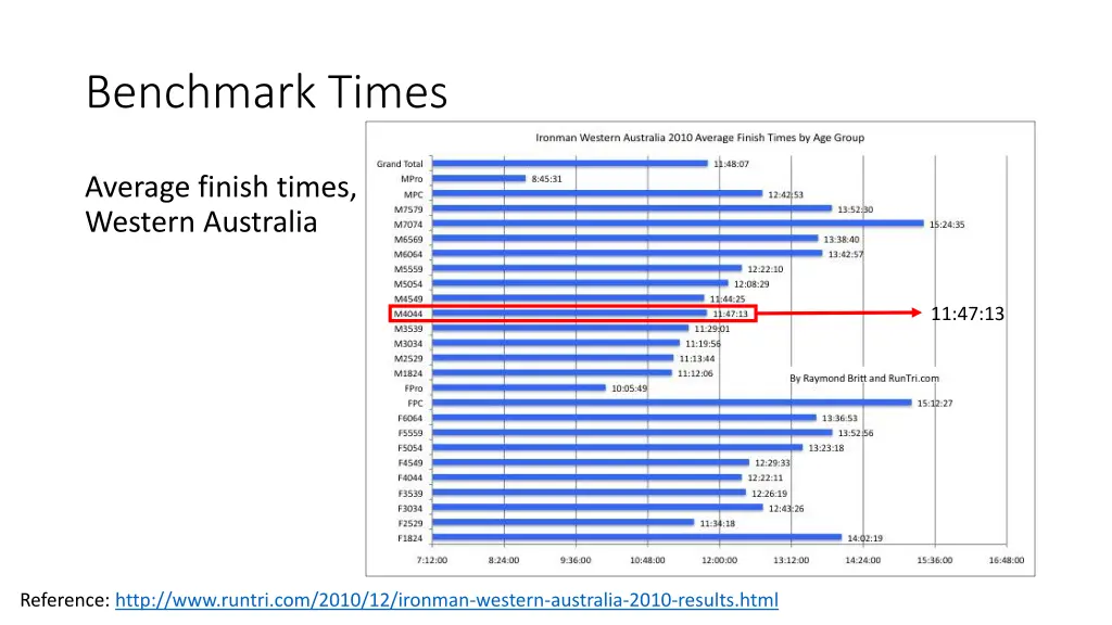 benchmark times 1