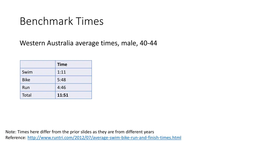benchmark times 2