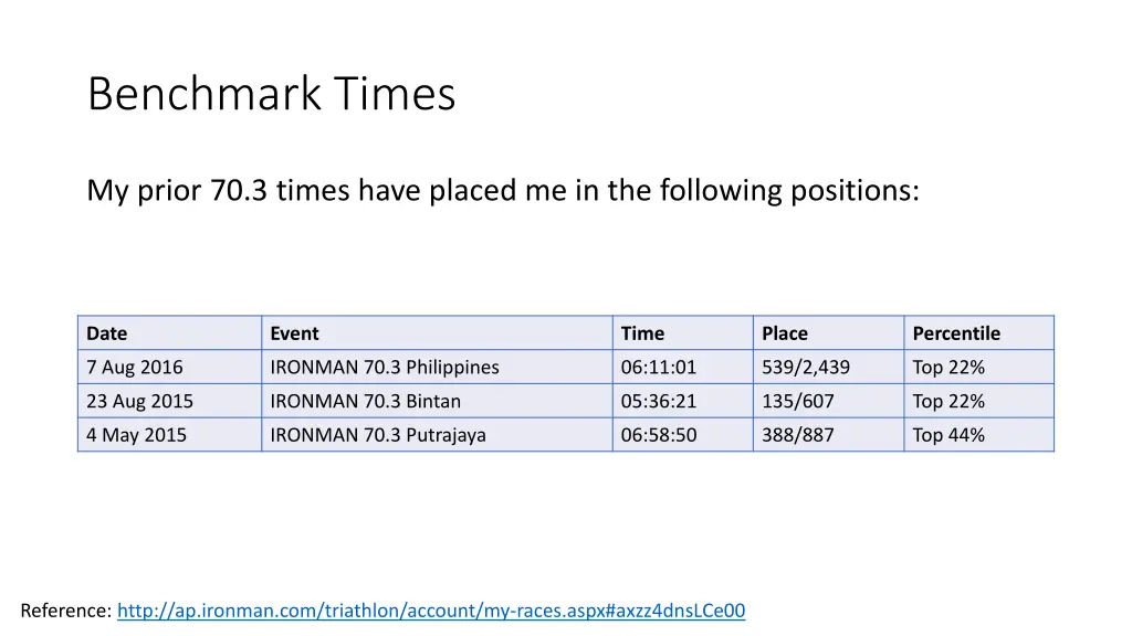 benchmark times