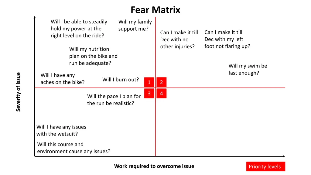 fear matrix