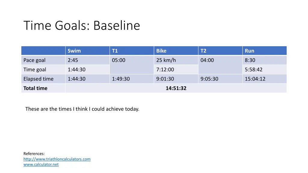 time goals baseline