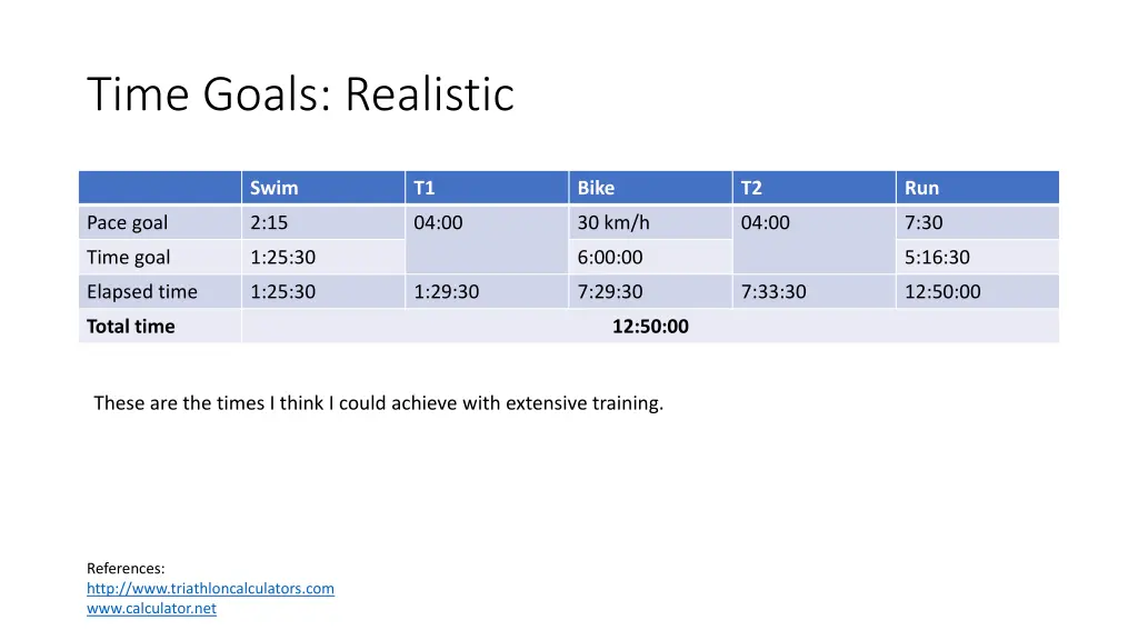 time goals realistic