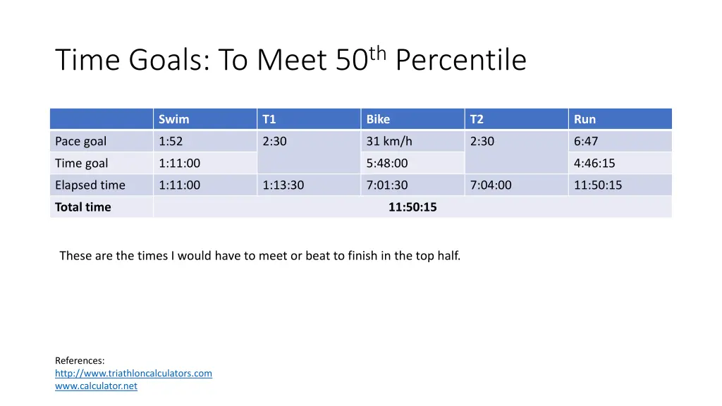 time goals to meet 50 th percentile