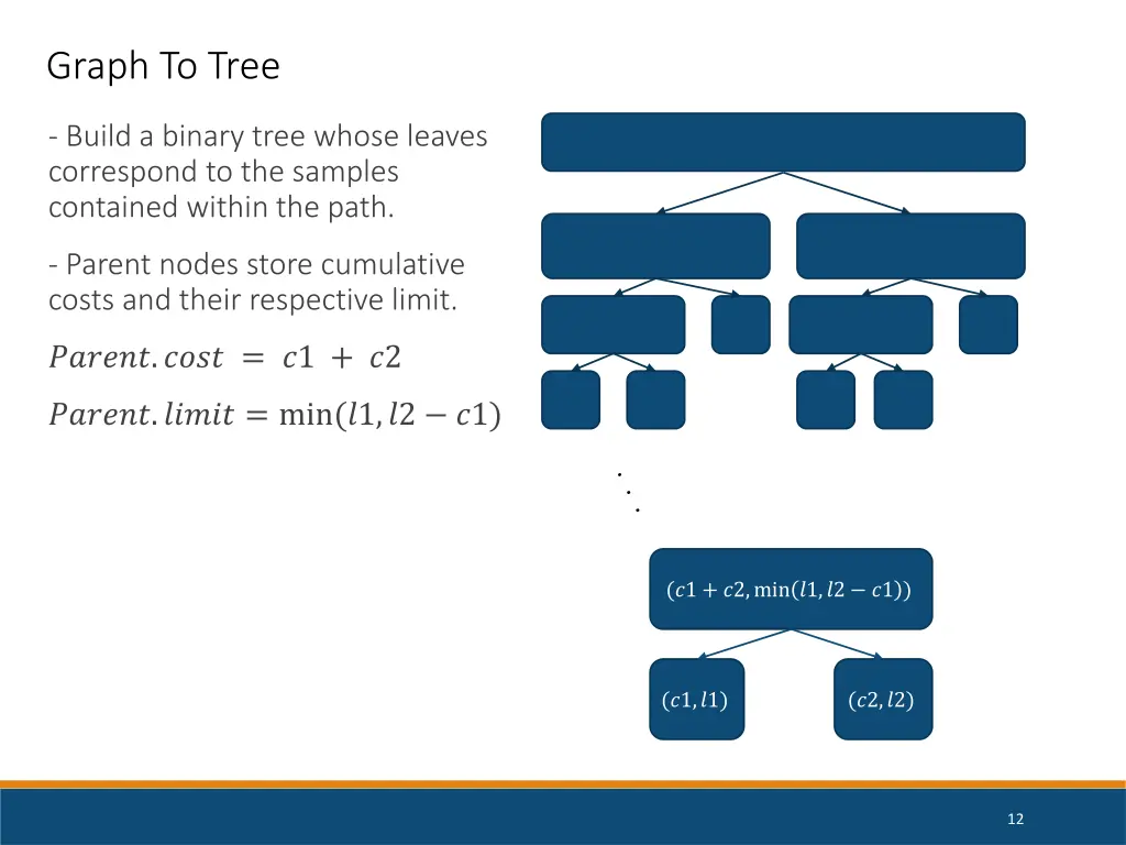 graph to tree
