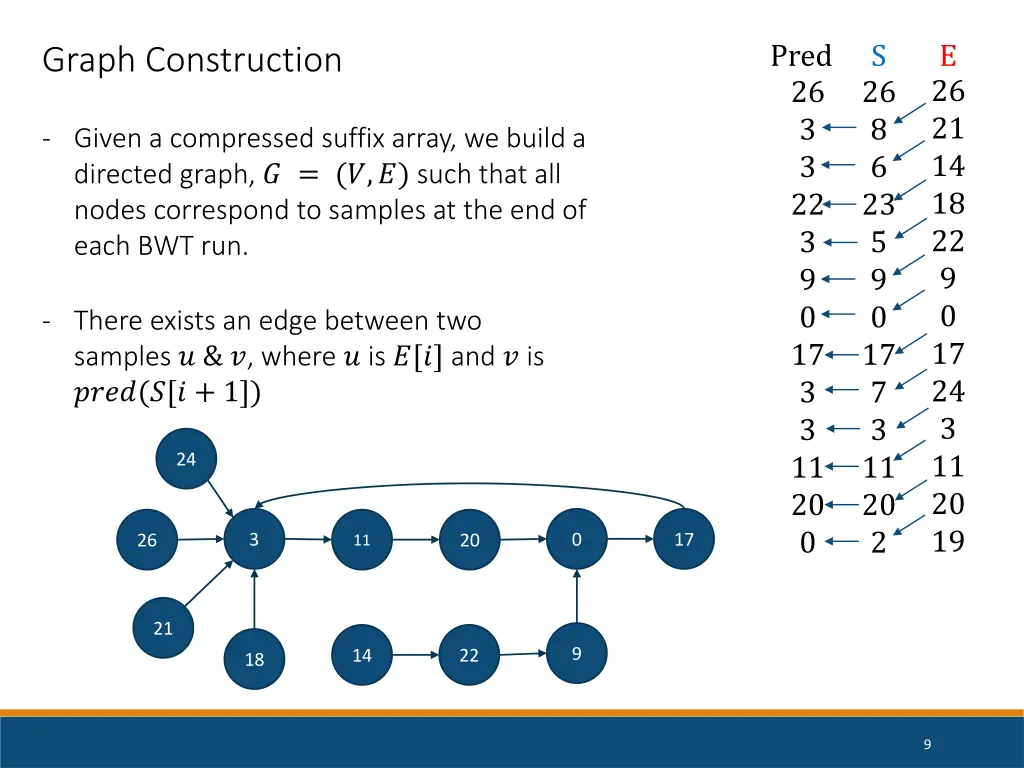slide9