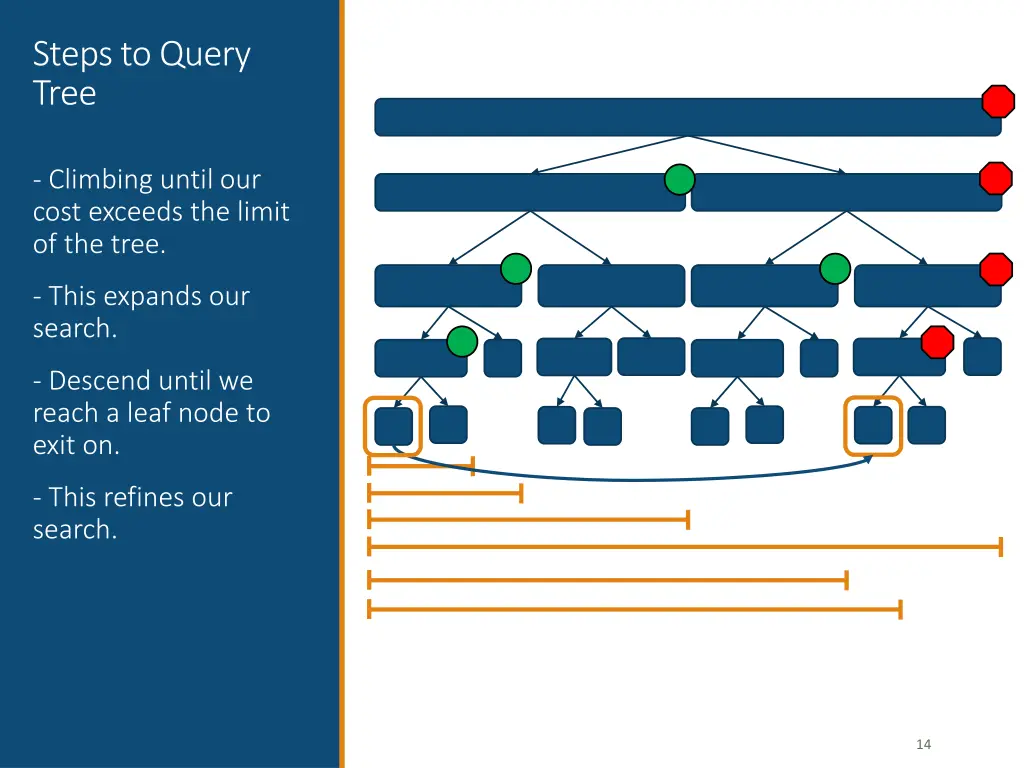 steps to query tree