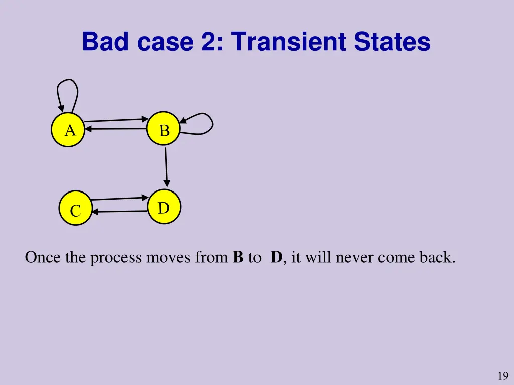 bad case 2 transient states