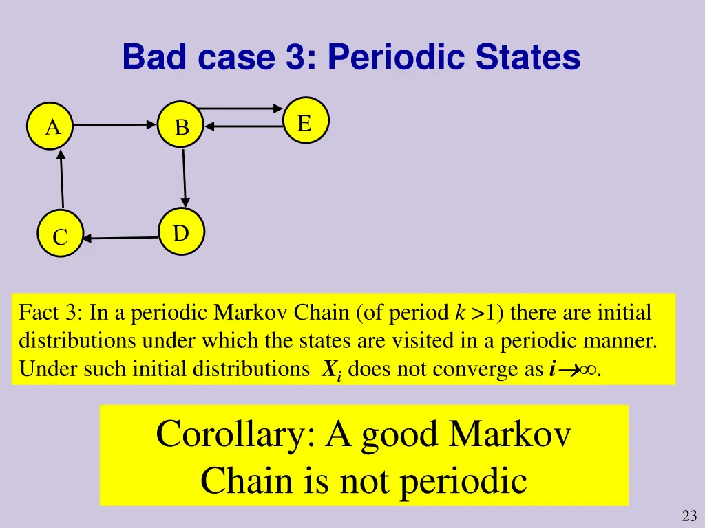bad case 3 periodic states