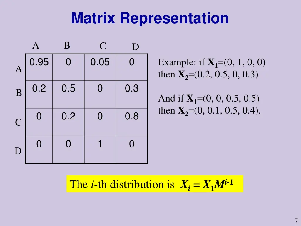 matrix representation 1