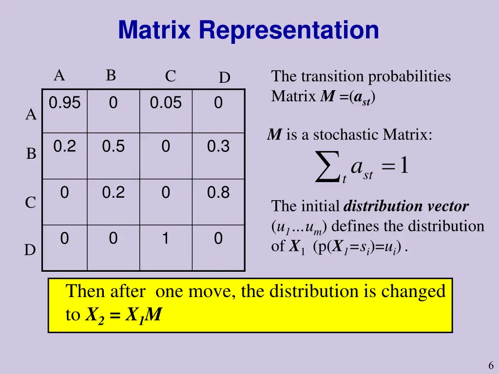 matrix representation