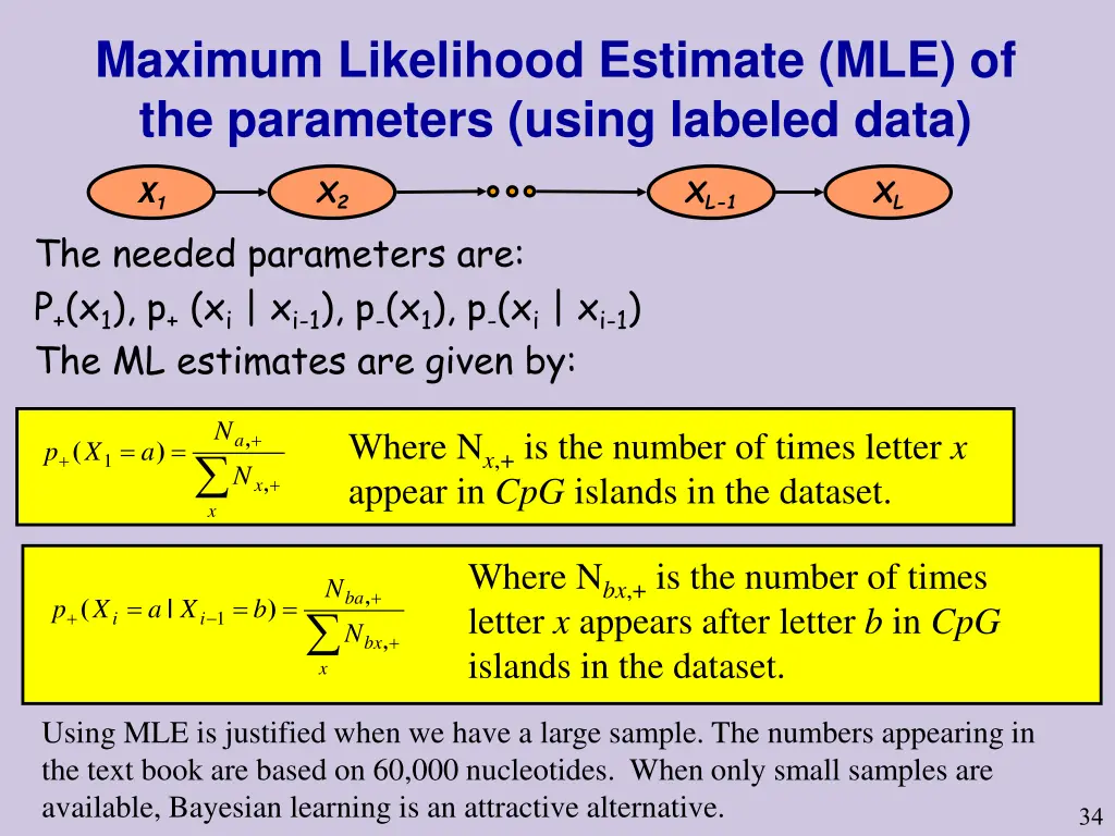 maximum likelihood estimate mle of the parameters