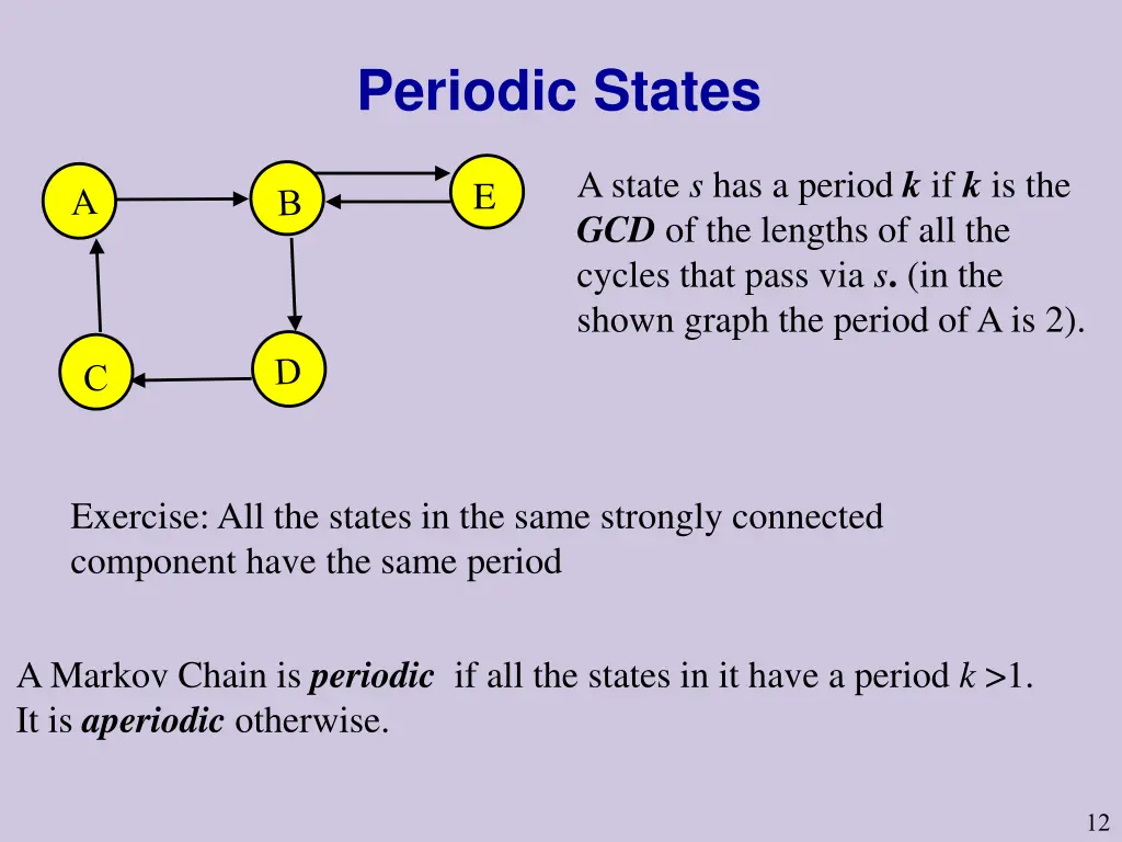 periodic states