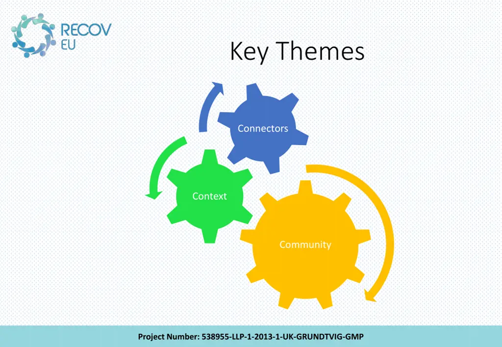 key themes