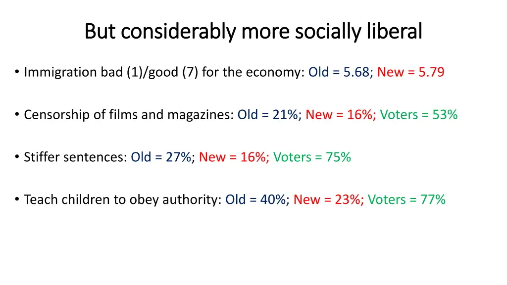 but considerably more socially liberal