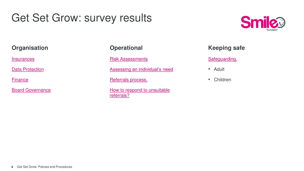 get set grow survey results