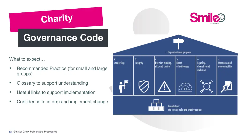 governance code 1