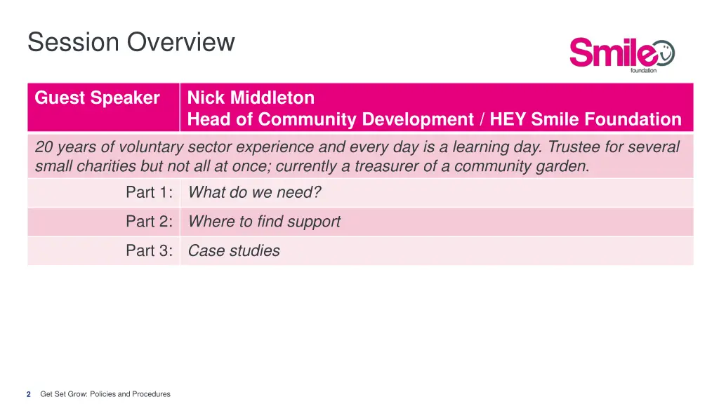 session overview