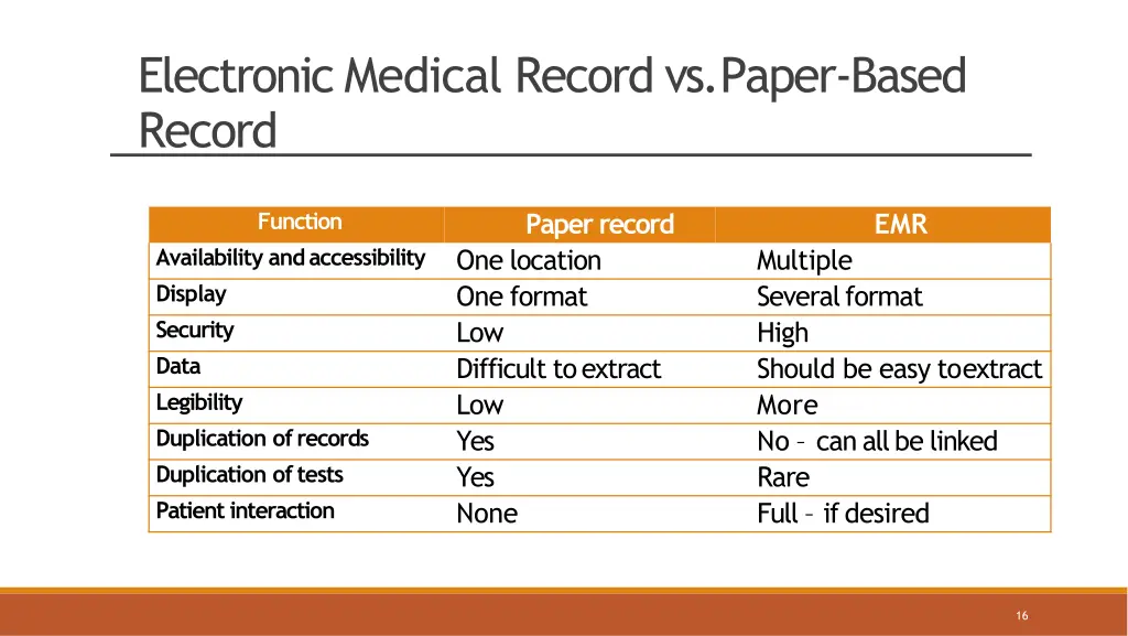 electronic medical record vs paper based record