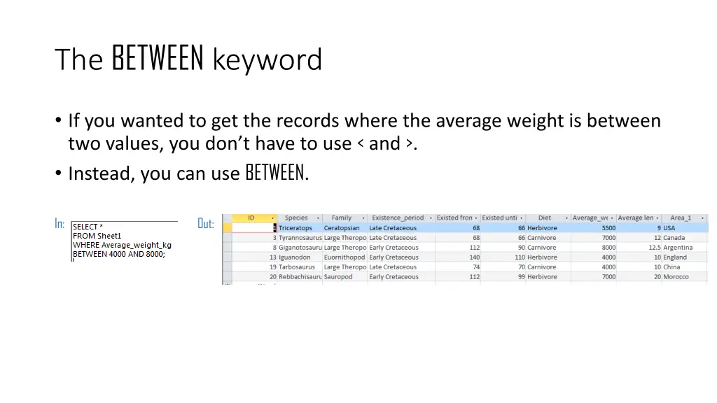 the between keyword