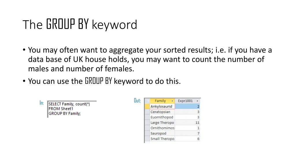 the group by keyword
