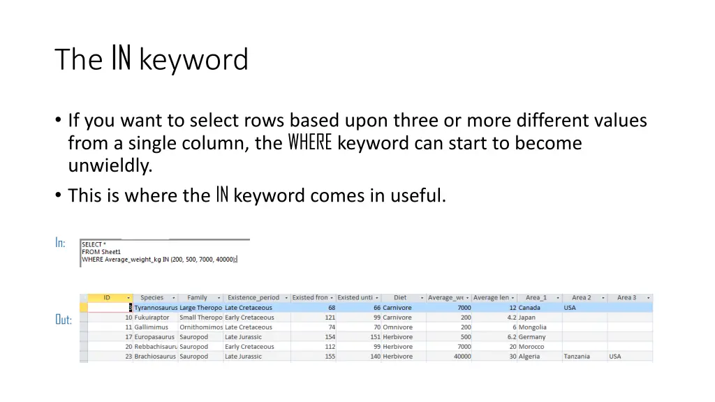 the in keyword