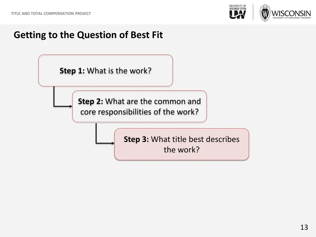 title and total compensation project 11