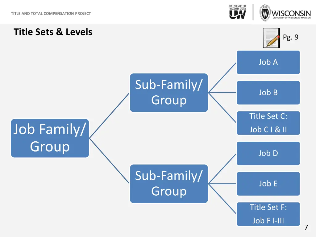 title and total compensation project 7