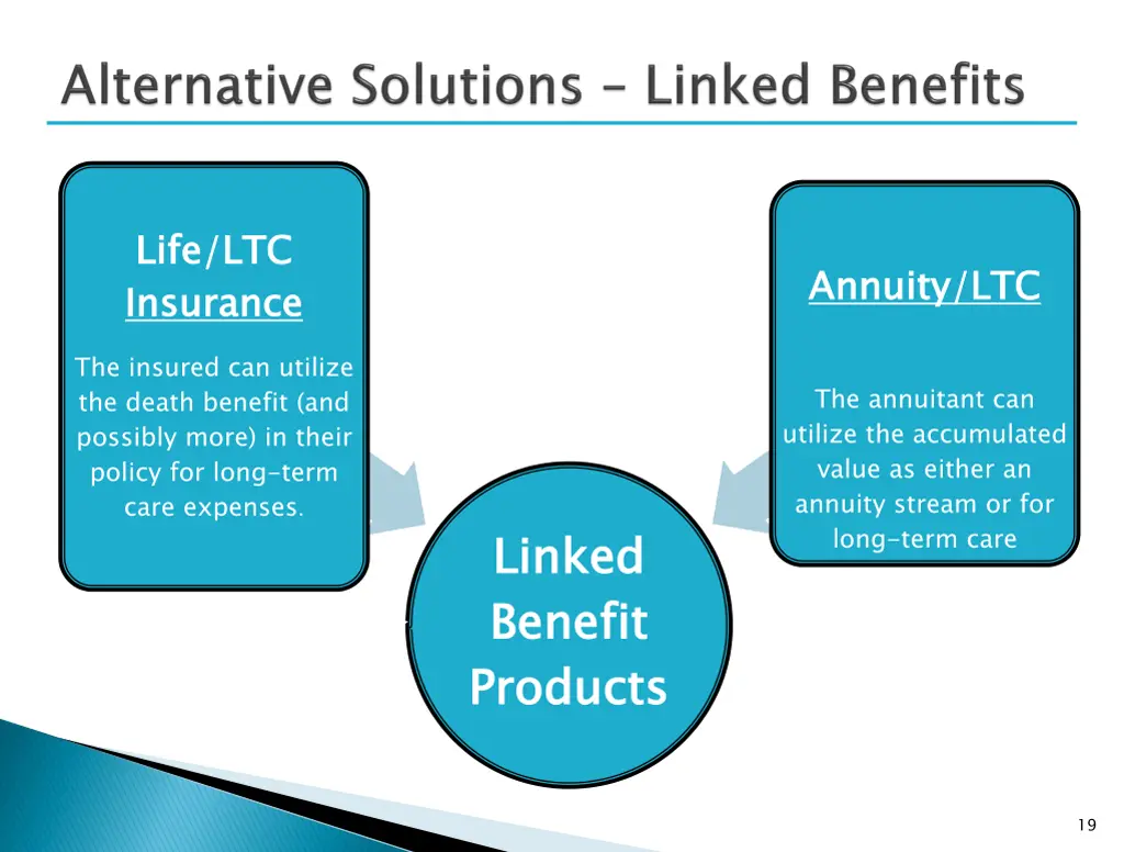life ltc insurance
