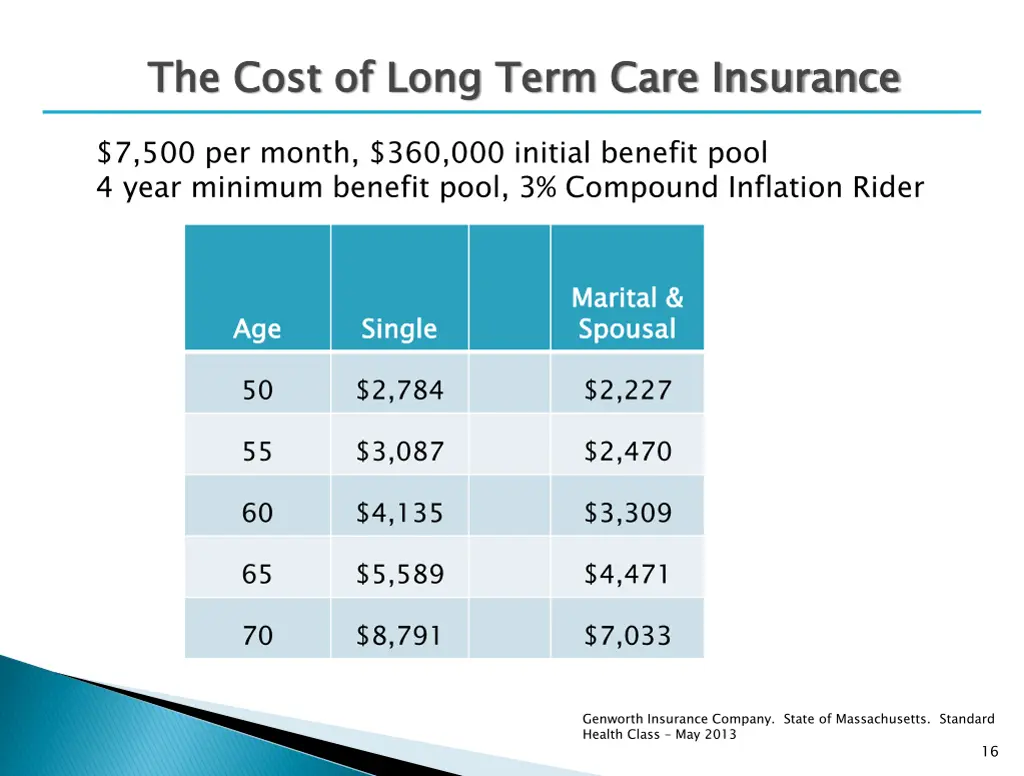 the cost of long term care insurance 1