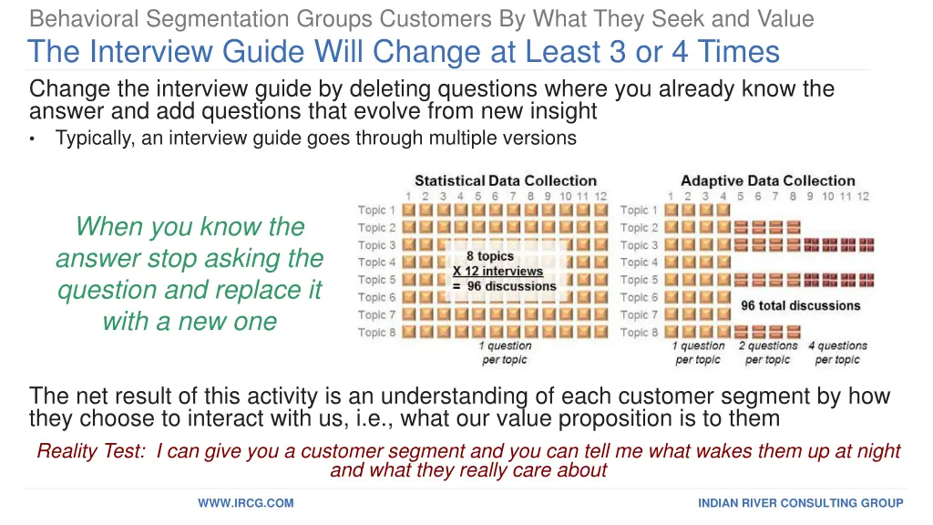 behavioral segmentation groups customers by what