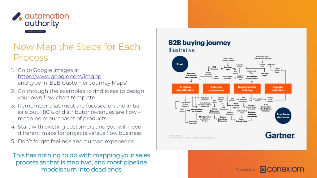 now map the steps for each process