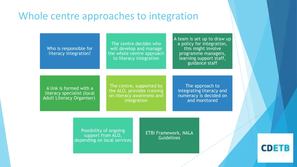 whole centre approaches to integration