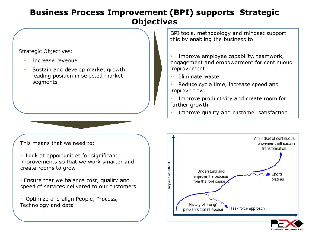business process improvement bpi supports
