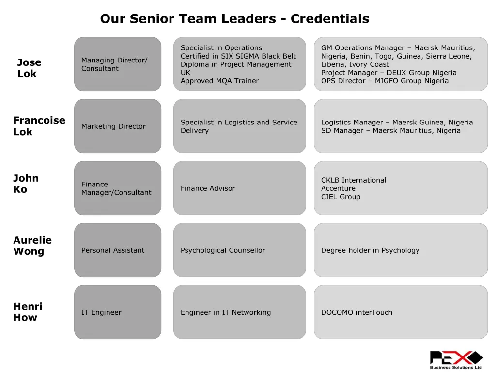 our senior team leaders credentials