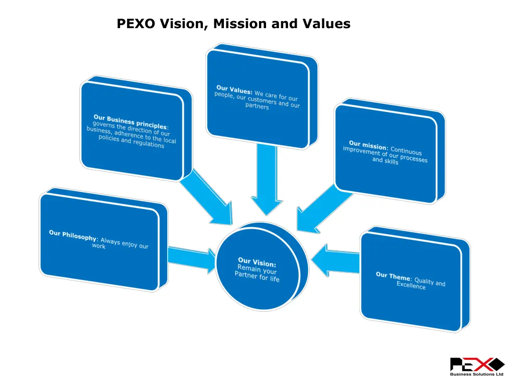 pexo vision mission and values