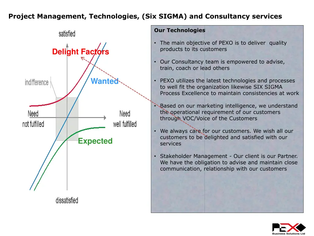 project management technologies six sigma